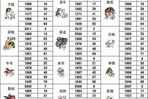 1992年出生生肖|1992年1月出生属什么生肖